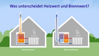 Was unterscheidet Heizwert und Brennwert?